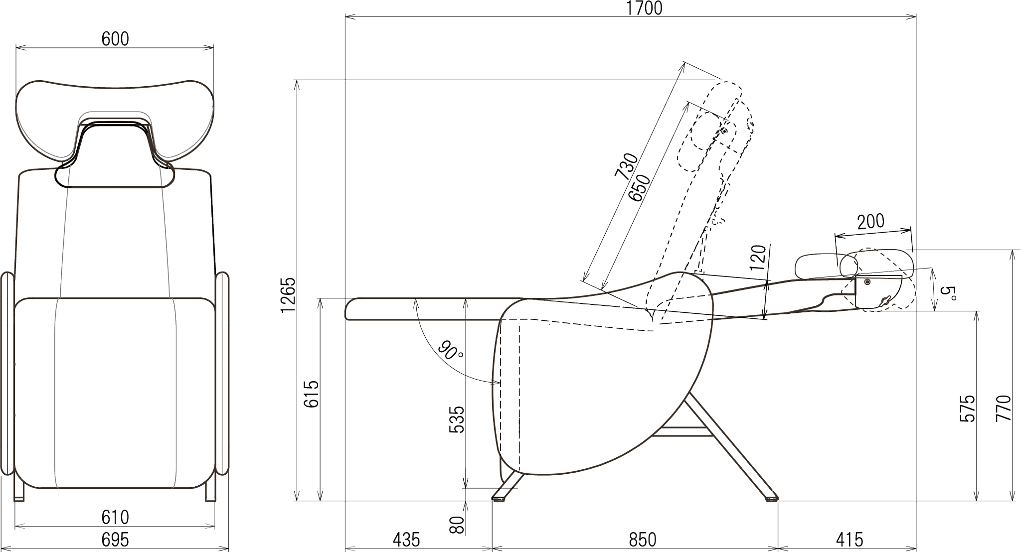 Riche dimensions